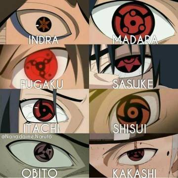 Naruto Shippuden Eyes Wallpaper Page 88