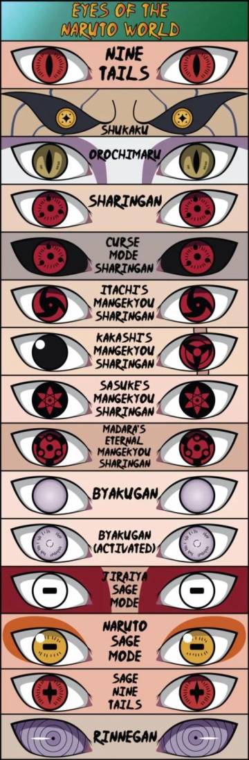 Wallpaper Naruto Mata Sharingan Page 38