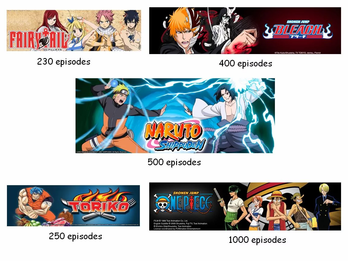 Free Download Bleach Naruto Fairy Tail Wallpaper Page 108818 (1152 x 864)