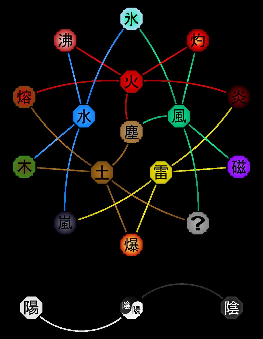 Free Download Naruto Wallpaper Chakra Natures Page 1346305 (1050 x 1350)