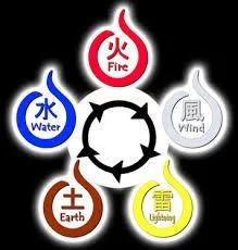 Free Download Naruto Wallpaper Chakra Natures Page 1346306 (219 x 230)