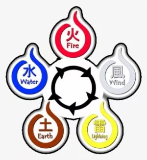 Free Download Naruto Wallpaper Chakra Natures Page 1346329 (300 x 327)