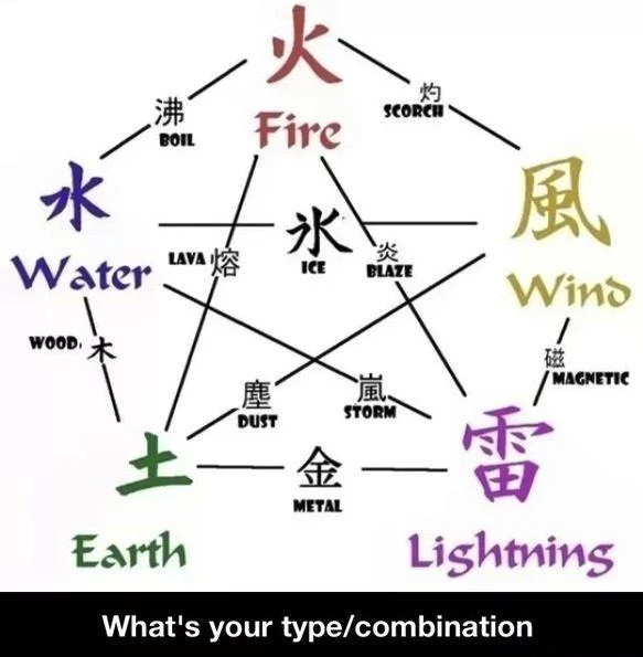 Free Download Naruto Wallpaper Chakra Natures Page 1346334 (583 x 595)