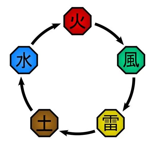 Free Download Naruto Wallpaper Chakra Natures Page 1346341 (500 x 500)