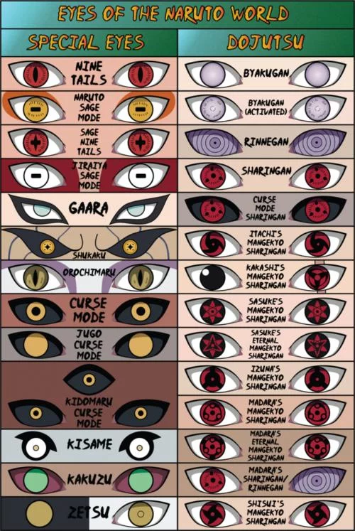Free Download Download Wallpaper Mata Di Naruto Page 168673 (500 x 747)