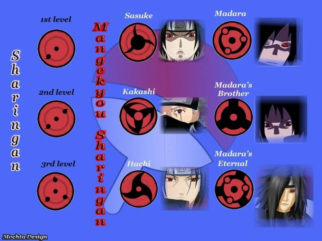 Free Download Naruto And Sasuke Sharingan Wallpaper Page 17782 (1024 x 768)