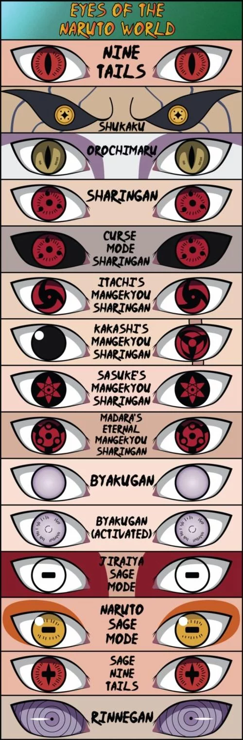 Free Download Naruto Sage Mode Vs Sasuke Eternal Sharingan Wallpaper Page 20124 (500 x 1521)