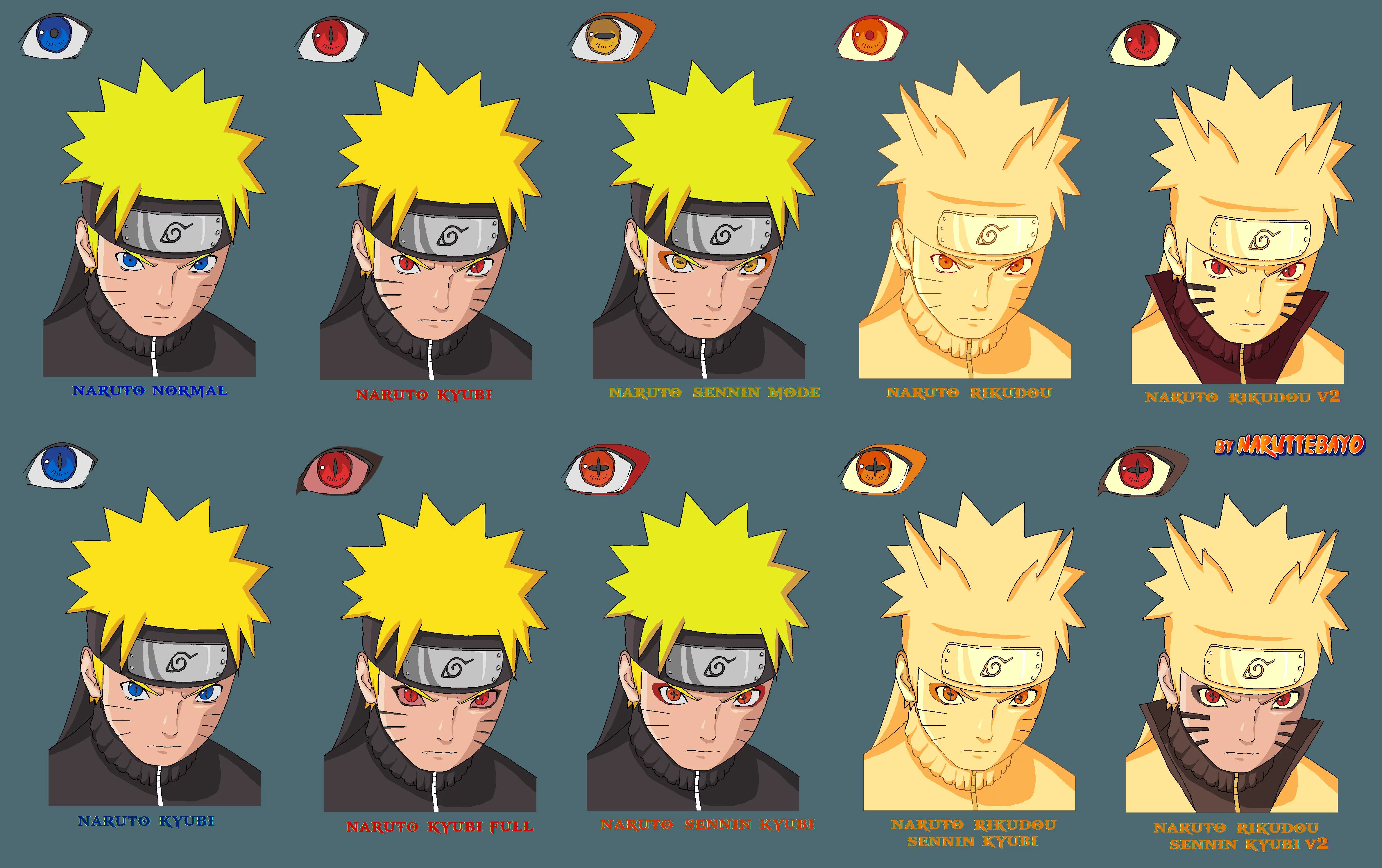 Free Download Naruto Modo Kyubi Wallpaper Page 203808 (4756 x 2988)