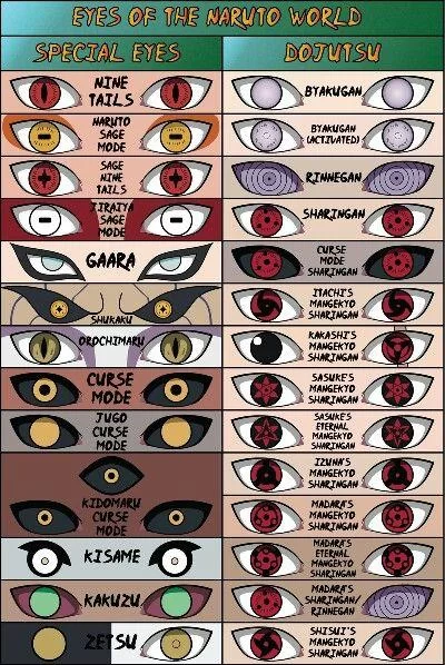 Free Download Wallpapers Anime Naruto Shippuden Ojos Page 2075284 (400 x 598)