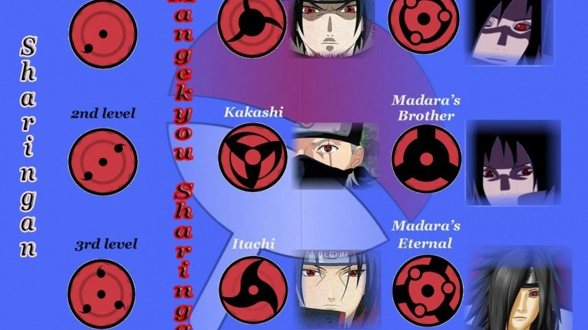 Free Download Naruto Kakashi Sharingan Wallpaper Page 227376 (1920 x 1080)