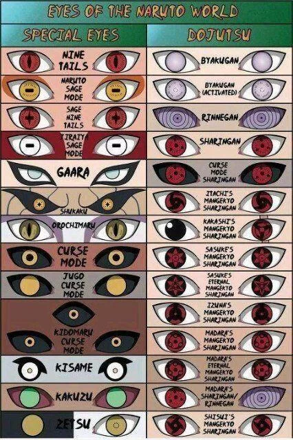 Free Download Eyes Of Naruto Wallpaper Page 238905 (426 x 640)