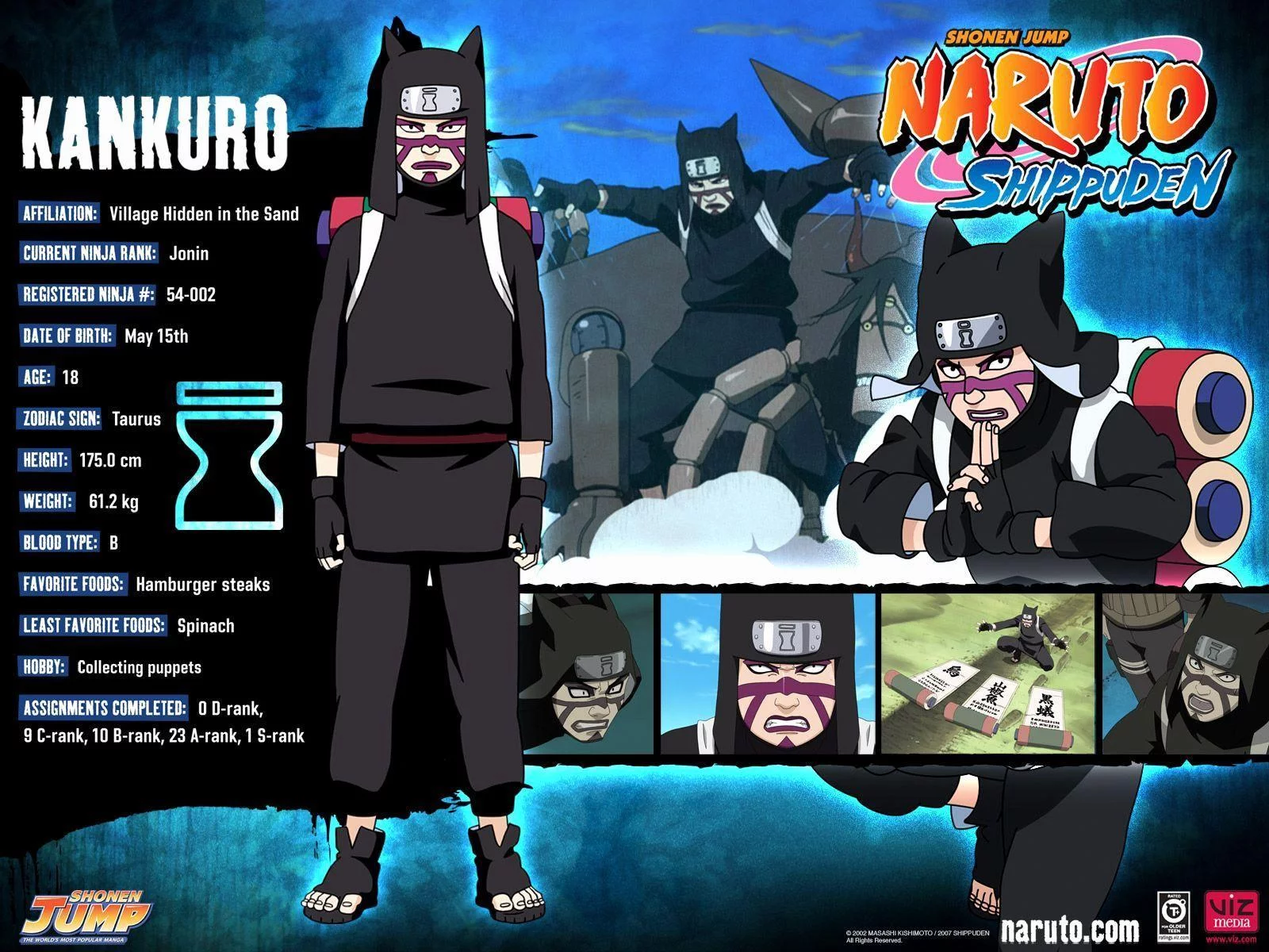 Free Download Naruto Characters Wallpaper Shippuden Page 31092 (1600 x 1200)