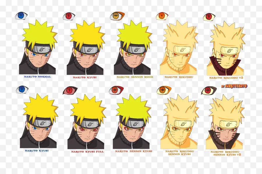 Free Download Naruto Shippuden Kyuubi Sage Mode Wallpaper Page 39008 (900 x 600)
