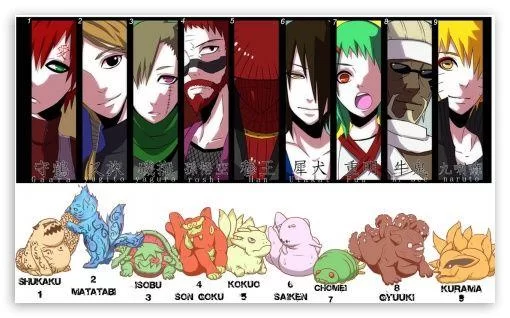 Free Download Naruto 7 Tails Form Wallpaper Page 406549 (510 x 318)