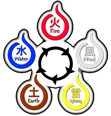 Free Download Naruto All Five Element Wallpapers Page 420821 (356 x 374)
