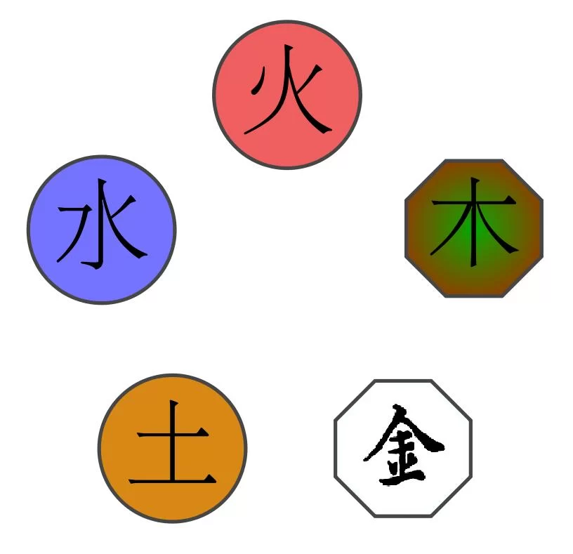 Free Download Naruto All Five Element Wallpapers Page 420867 (816 x 789)