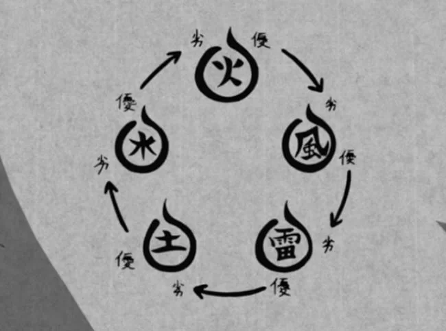 Free Download Naruto All Five Element Wallpapers Page 420870 (650 x 483)