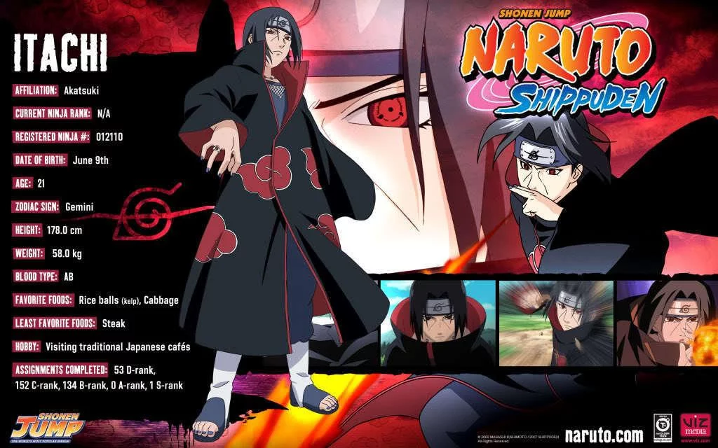 Free Download Picture Naruto Shippuden Wallpaper Page 43990 (1024 x 640)