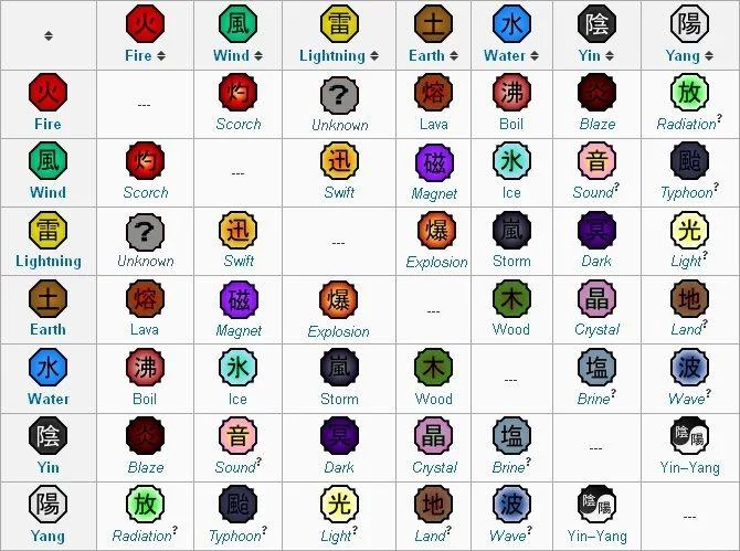 Free Download Naruto Wallpaper Chakra Natures Page 512015 (670 x 499)