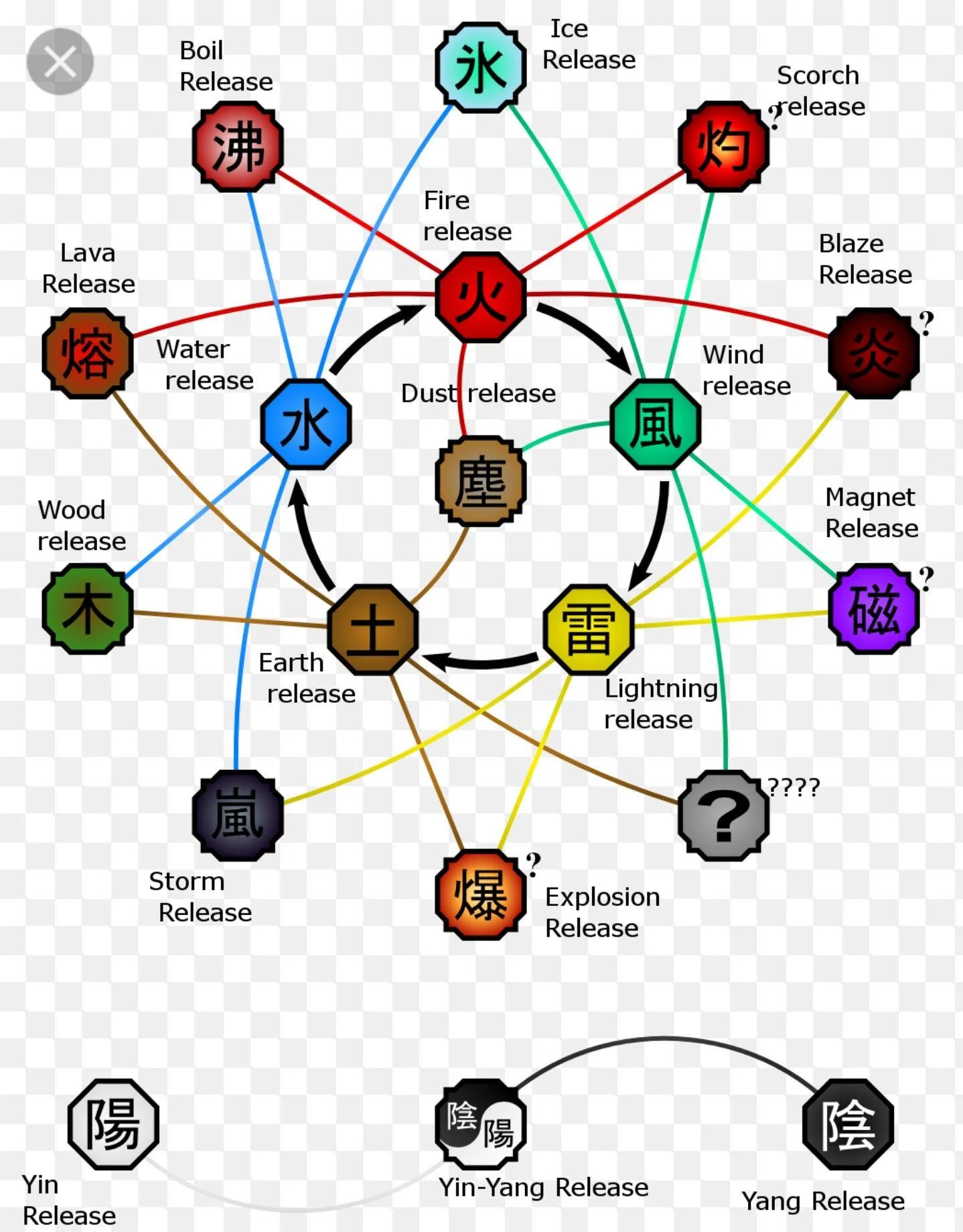 Free Download Naruto Chakra Nature L Wallpaper Page 512024 (1438 x 1839)