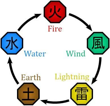 Free Download Naruto Chakra Nature L Wallpaper Page 512033 (388 x 374)