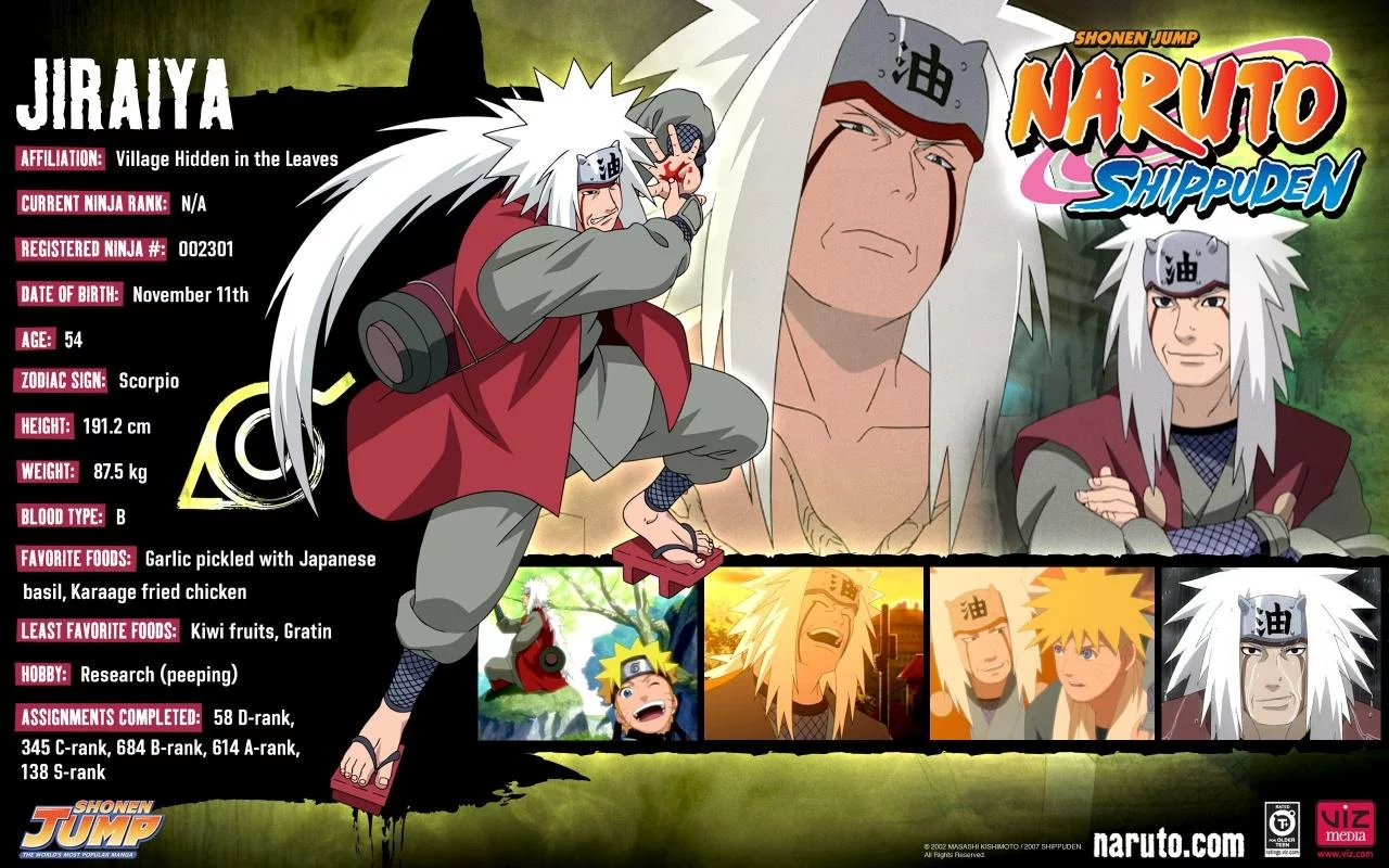Free Download Naruto Dkk Wallpaper 3d Page 545402 (1280 x 800)