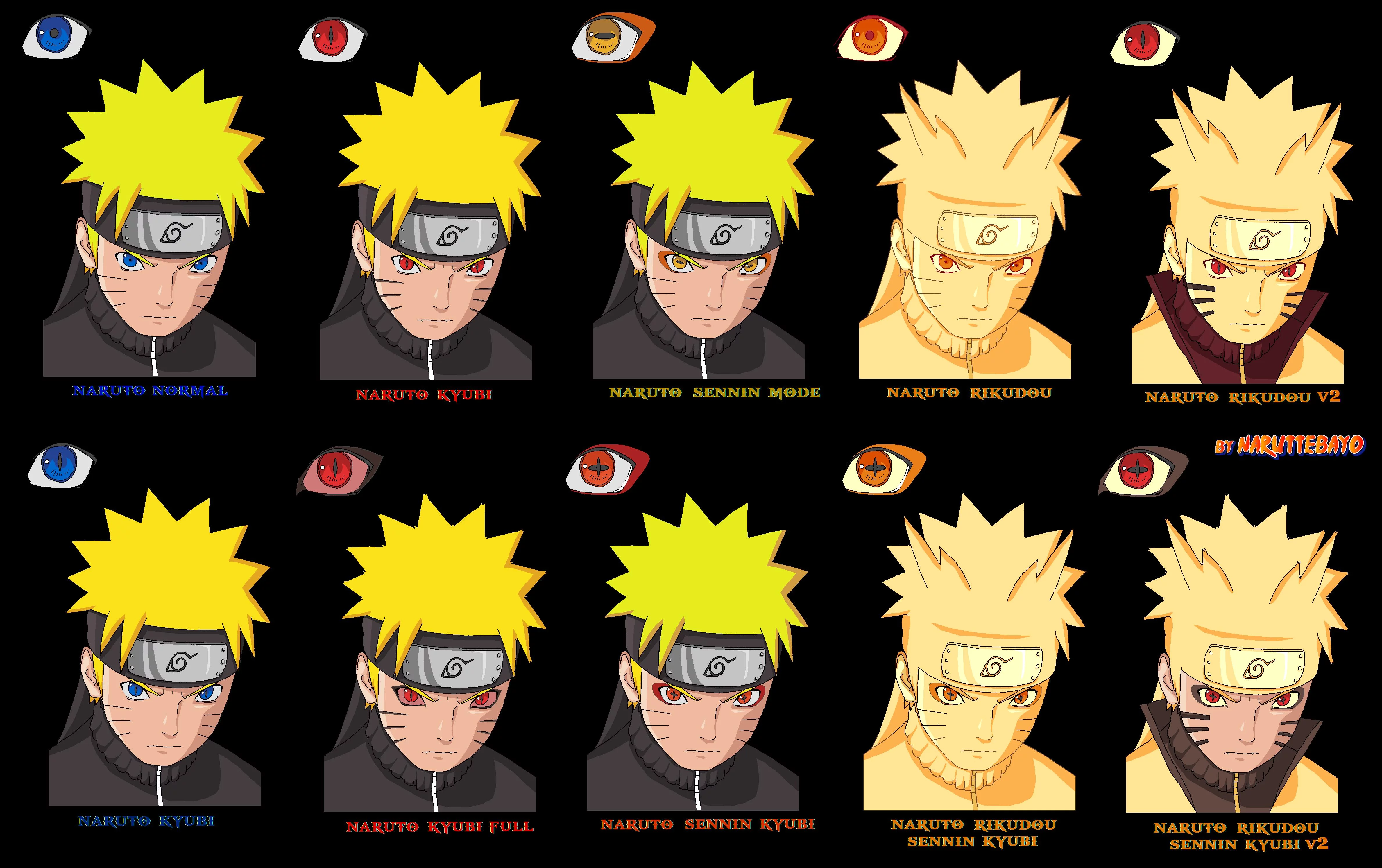 Free Download Naruto Mode Rikudou Sempurna Wallpaper Page 744207 (4756 x 2988)