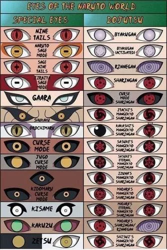 Free Download Naruto Nine Tails Eyes Wallpaper Iphone Page 747970 (333 x 500)