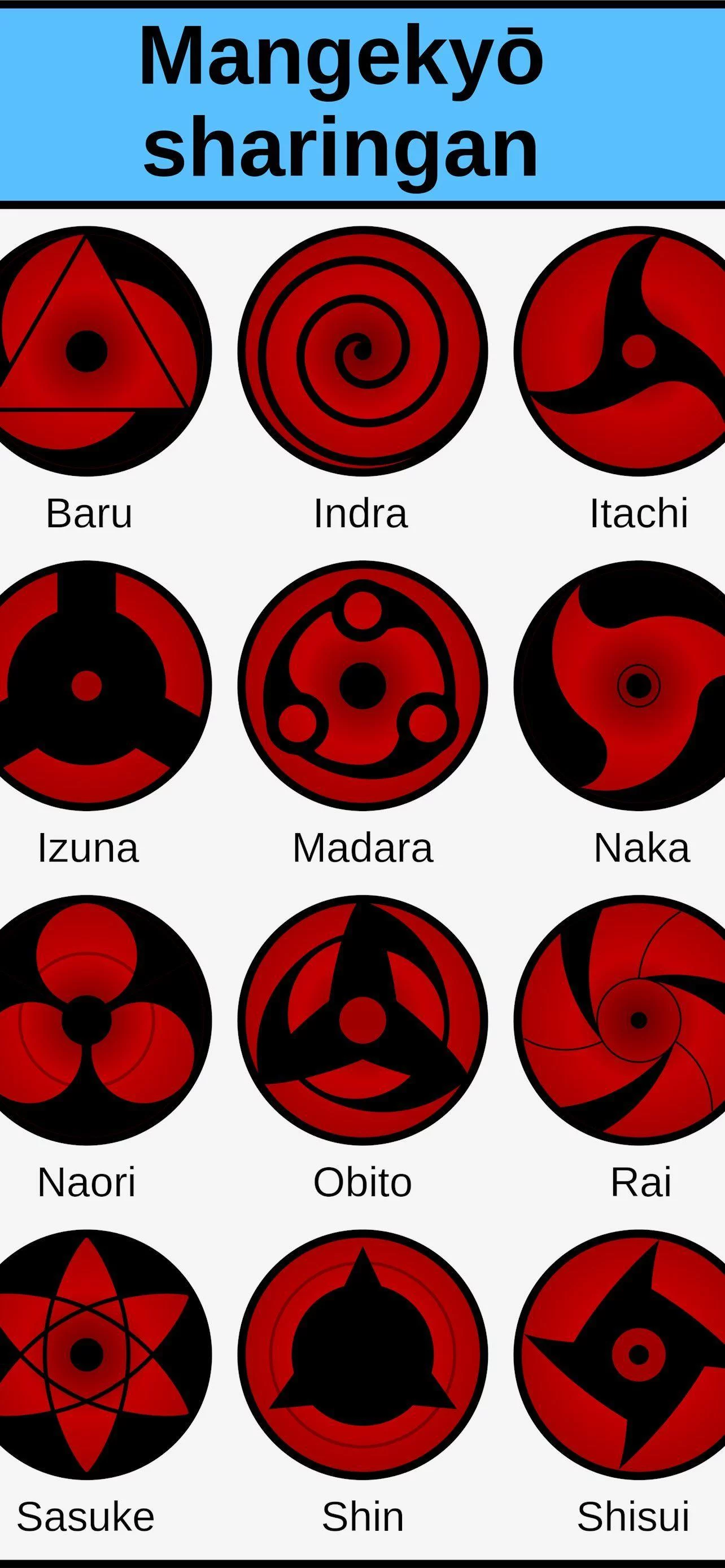 Free Download Naruto Sharingan Iphone Wallpaper Page 828631 (1284 x 2778)
