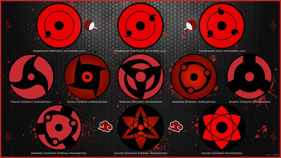 Free Download Naruto Sharingan Eyes Wallpaper Page 831024 (900 x 506)