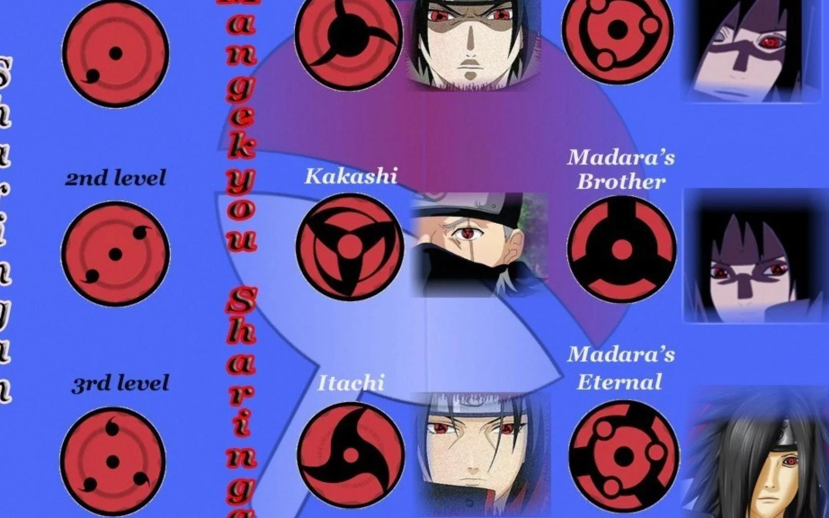 Free Download Naruto Sharingan Wallpaper Kakashi Page 831253 (1680 x 1050)