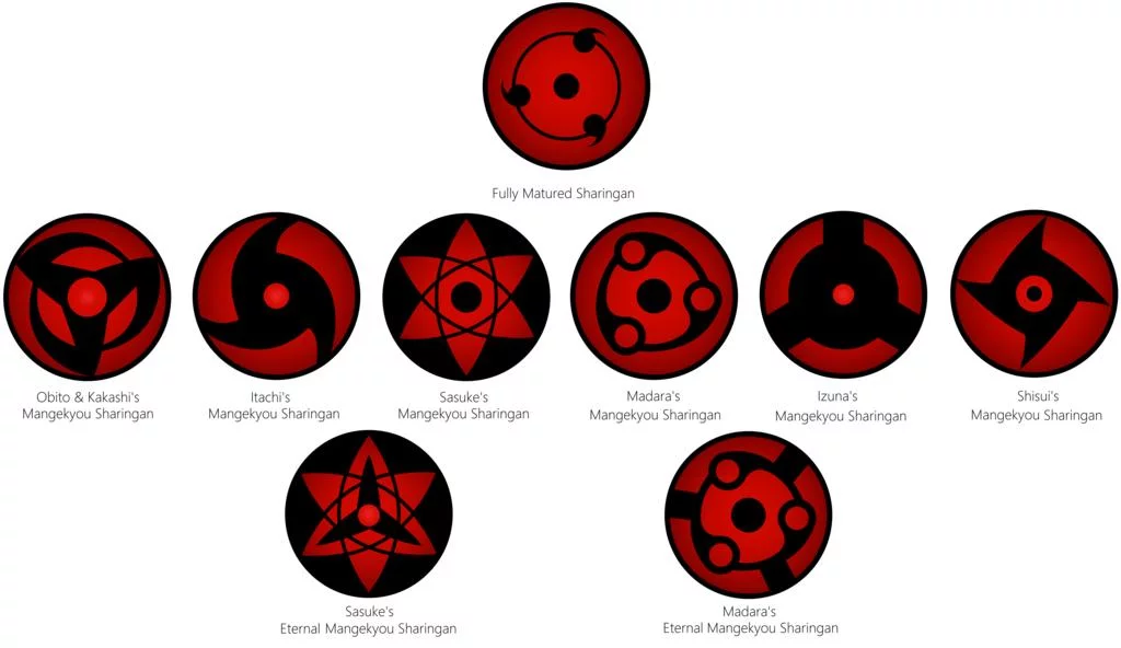 Free Download Naruto Sharingan Eye Live Wallpaper Page 843876 (1024 x 592)