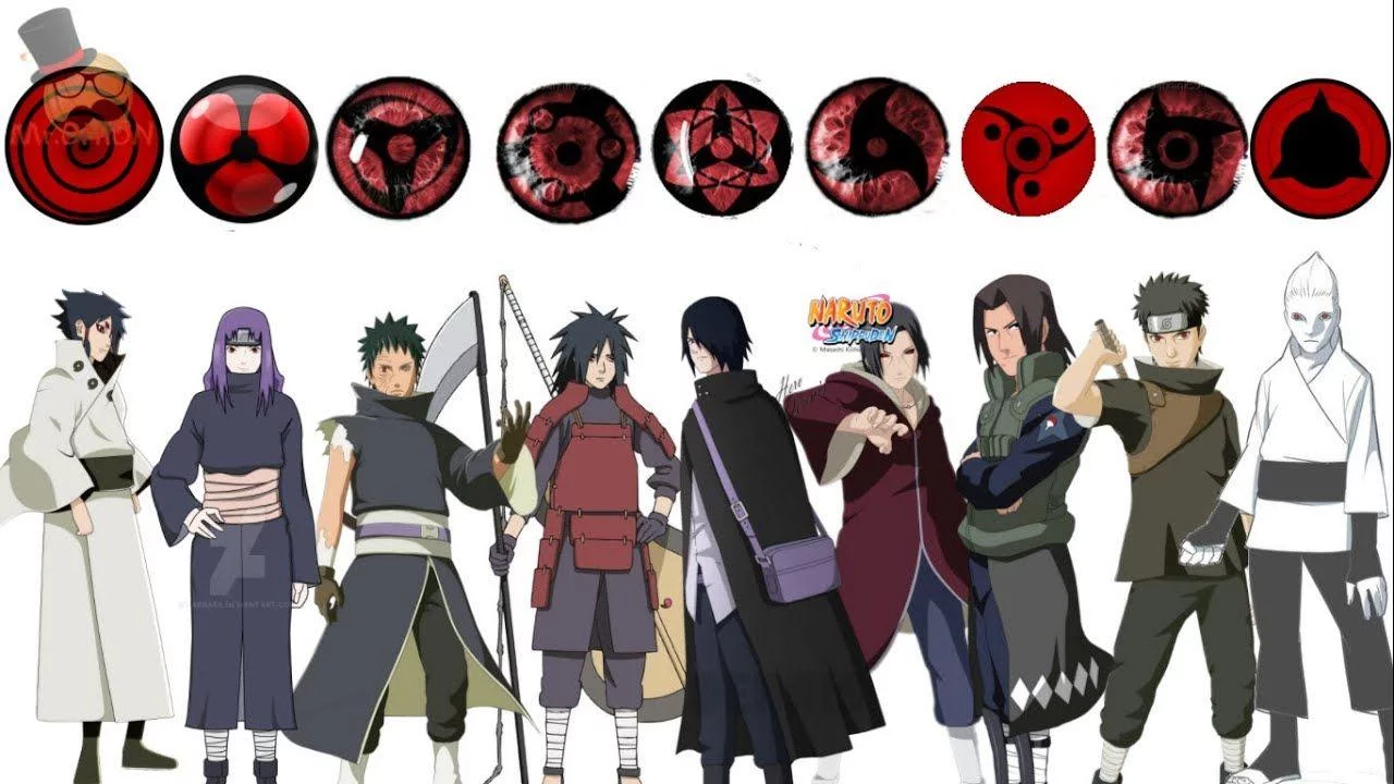 Free Download Naruto Shippuden All Forms Wallpapaer Page 874268 (1280 x 720)