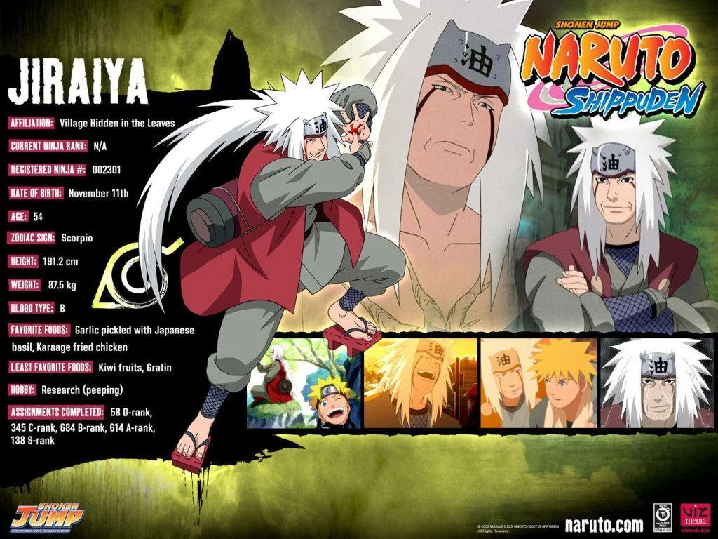 Free Download Naruto Shippuden Profile Wallpaper Page 934996 (1024 x 768)